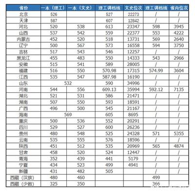 北方工業(yè)大學(xué)網(wǎng)絡(luò)工程專業(yè) 畢業(yè)生簽約率下滑的思考與抉擇