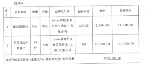 廣西消防救援總隊2021上半年消防裝備采購項目中標結(jié)果公布，多家企業(yè)成功競得