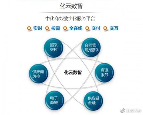 中化商務亮相“十四五”時期工程建設項目投融資研討會，探討數字化服務新機遇