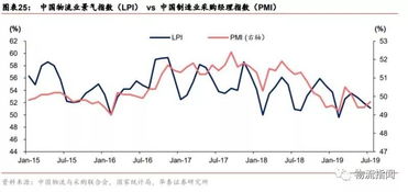 一文詳解中外運四大業務 貨代為核心，物流高增長，采購代理服務協同發展