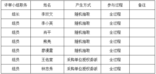 衡陽縣2021年水稻種子定點采購及配送項目中標結果揭曉，互聯網數據服務賦能政府采購透明化