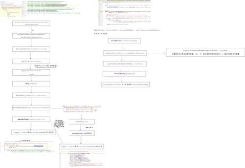 Spring Cloud Alibaba之Nacos服務(wù)注冊源碼流程圖與信息系統(tǒng)集成服務(wù)應(yīng)用