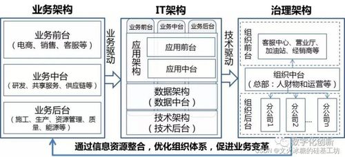 企業信息系統的縱向分層架構、呈現形態與集成實踐